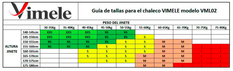 Guía de tallas